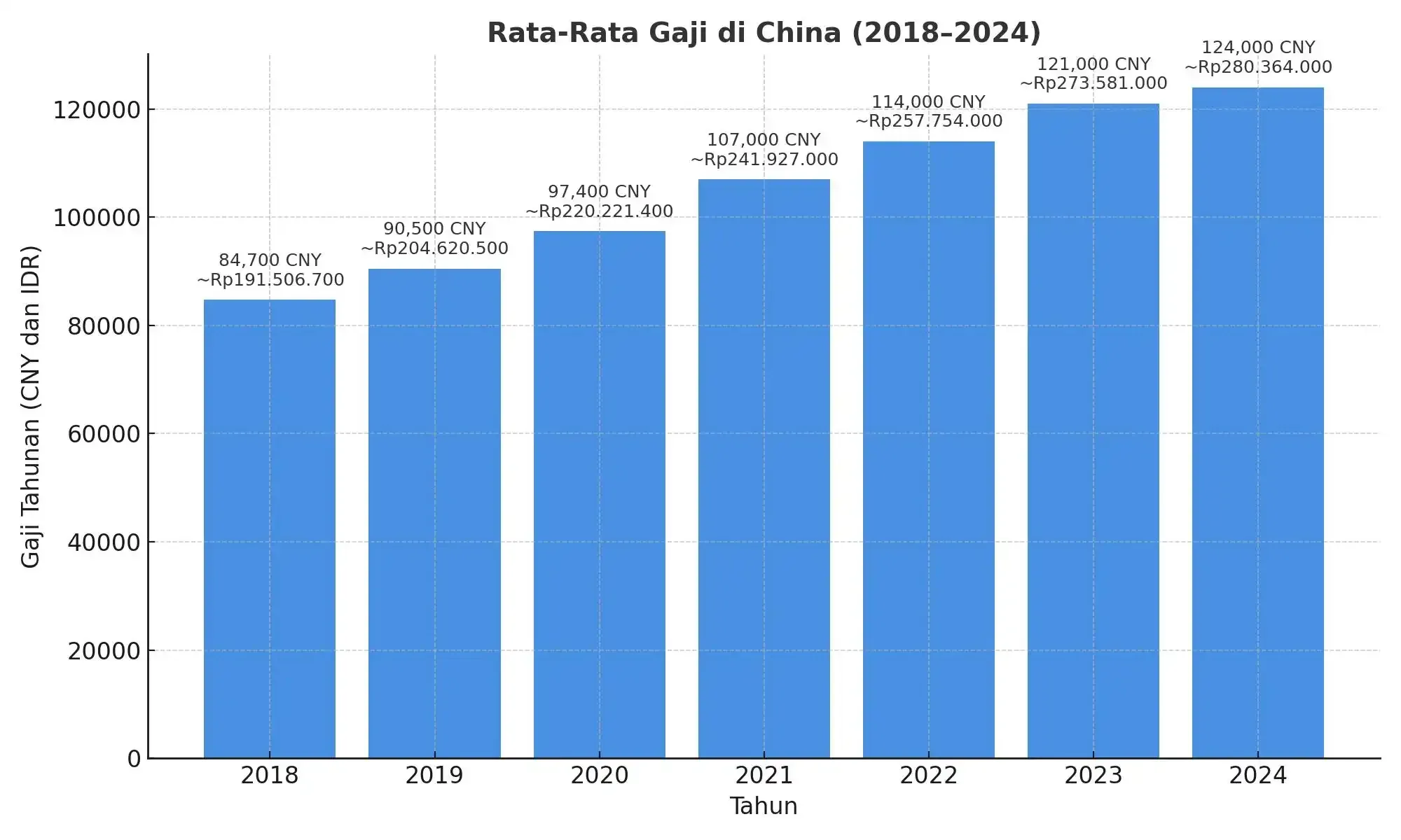 Rata-rata Gaji di China.webp