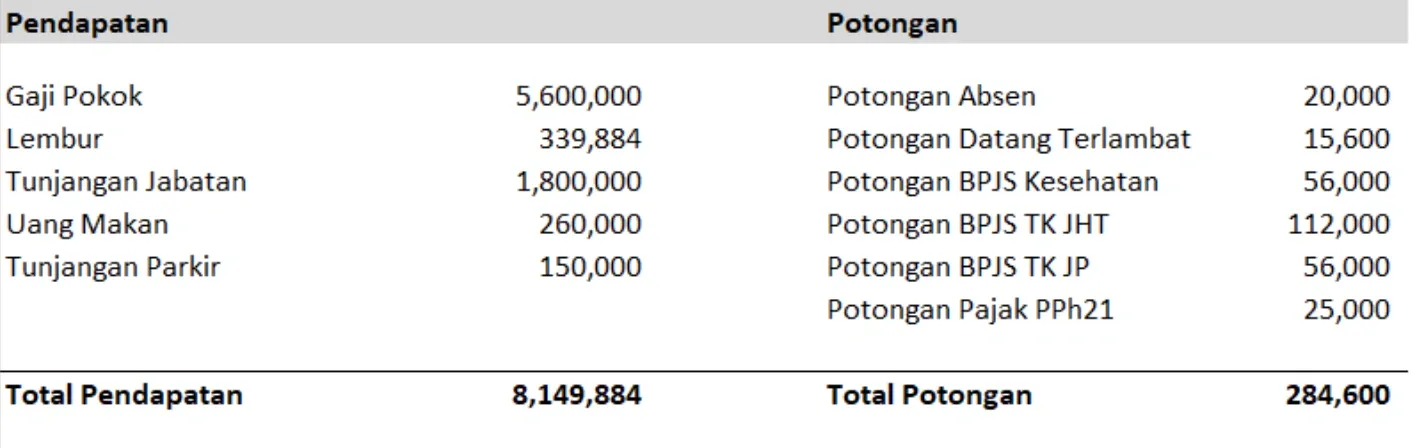 Rincian Gaji dan Potongan.webp
