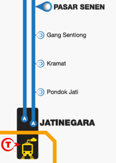 Rute dan Stasiun KRL Jatinegara–Pasar Senen 2026.png