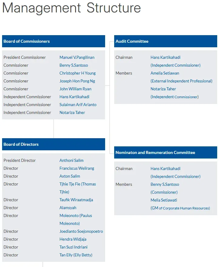 Struktur Organisasi Perusahaan Indofood.webp