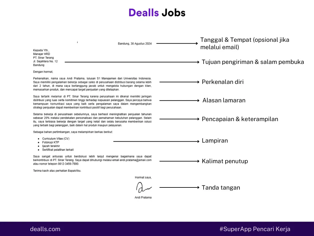 Struktur Surat Lamaran Kerja yang Baik dan Benar.webp