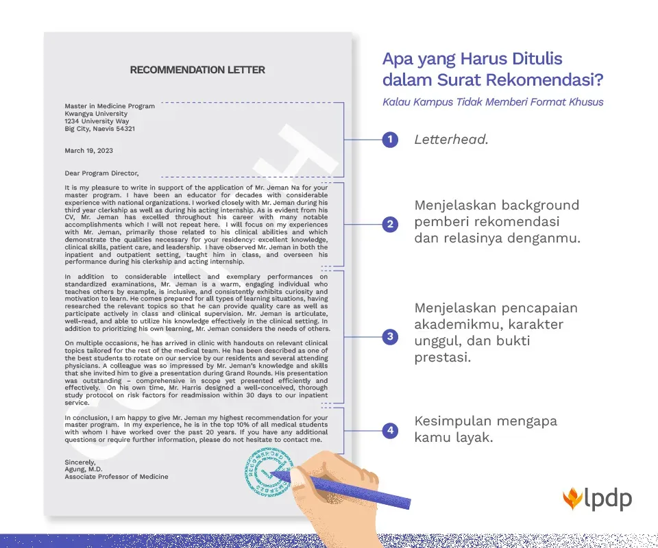 Struktur Surat Rekomendasi LPDP.webp