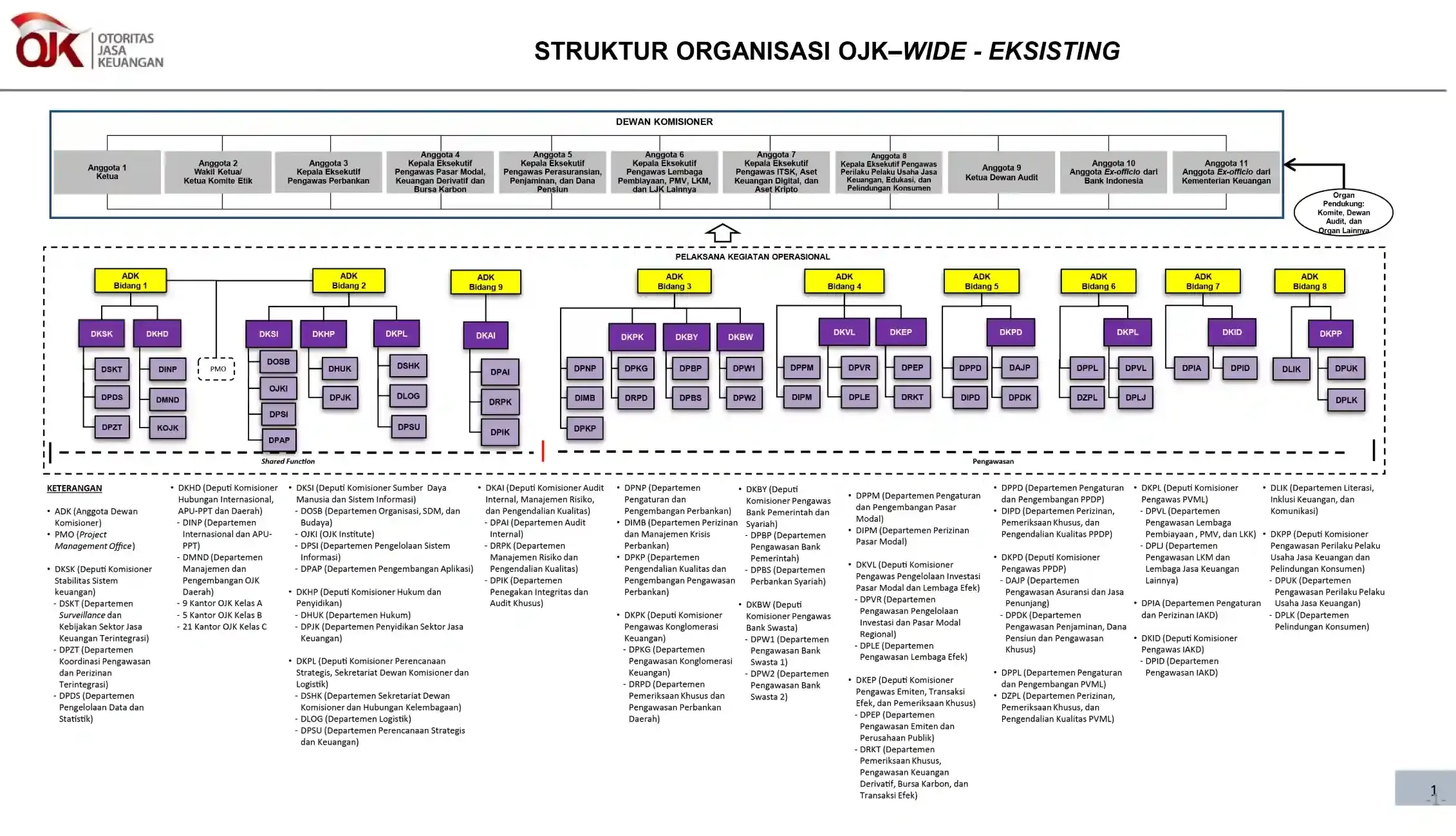 Struktur dan Jenjang Karier OJK.webp