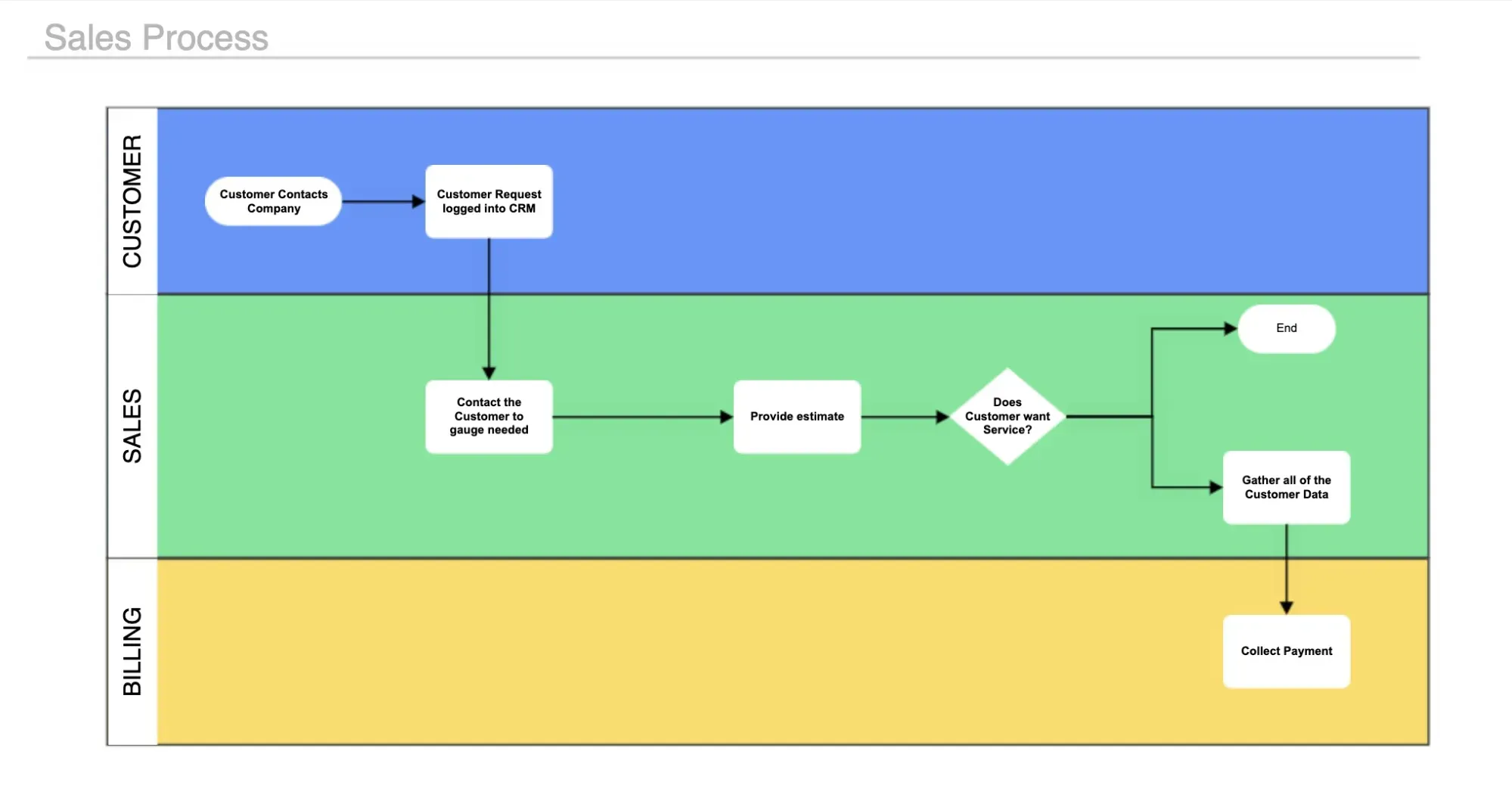 Swimlane Diagram.webp
