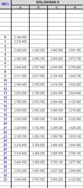 Tabel Gaji CPNS Lulusan SMA.webp