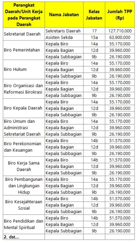 Tabel TPP Jabatan Struktural DKI Jakarta.webp