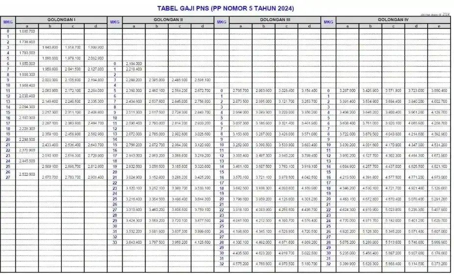Tabel gaji PNS 2026.webp