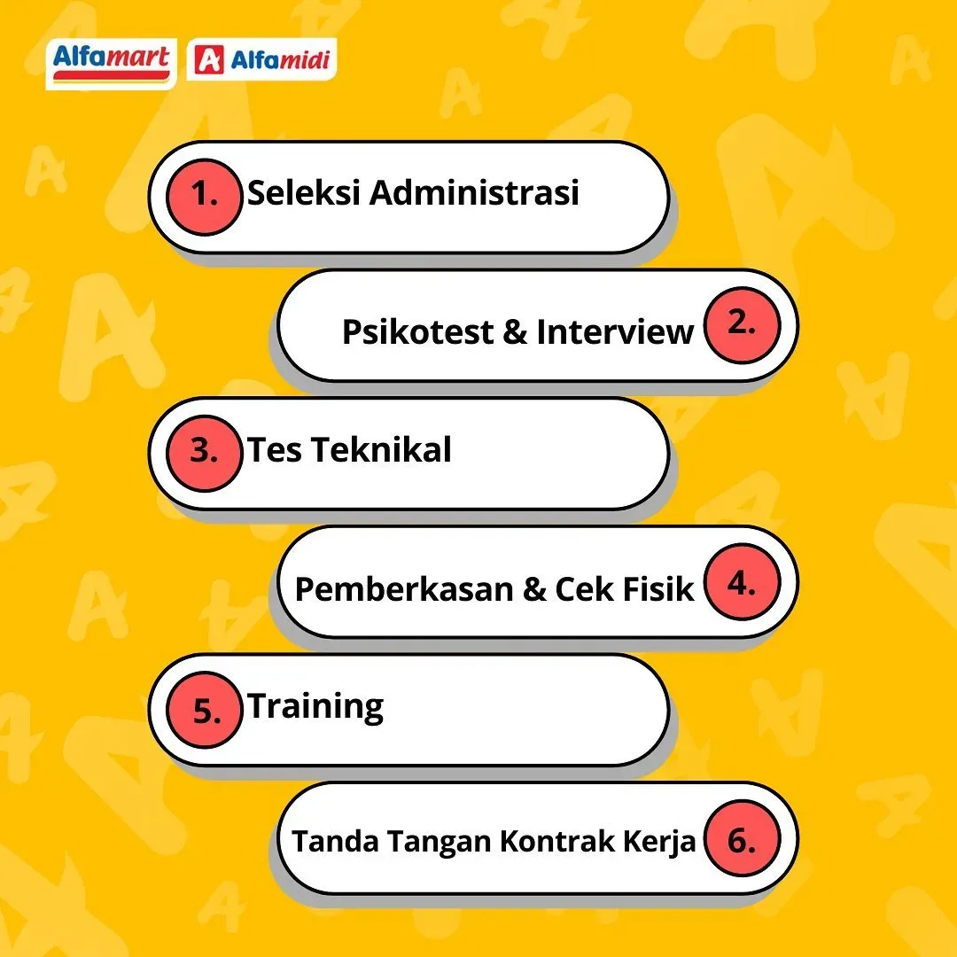 Tahap Tes Alfamart.webp