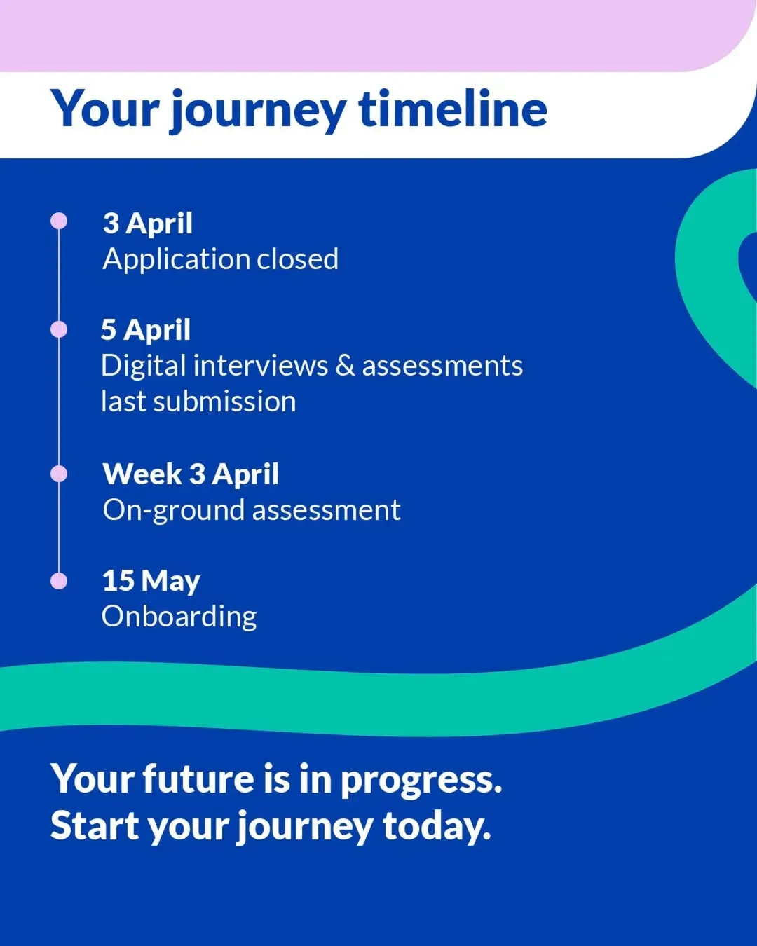 Tahapan Seleksi Sampoerna Graduate Trainee 2026  Sumber Instagram sampoernacareers.webp