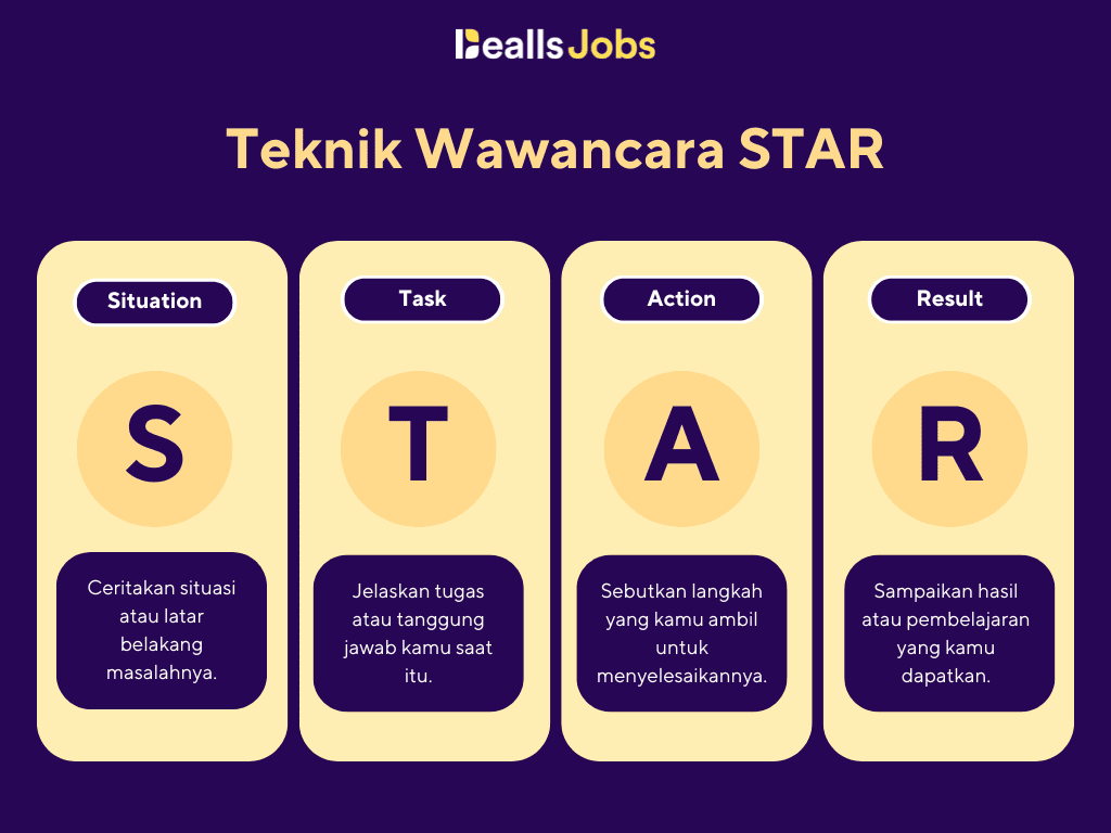 Teknik wawancara STAR