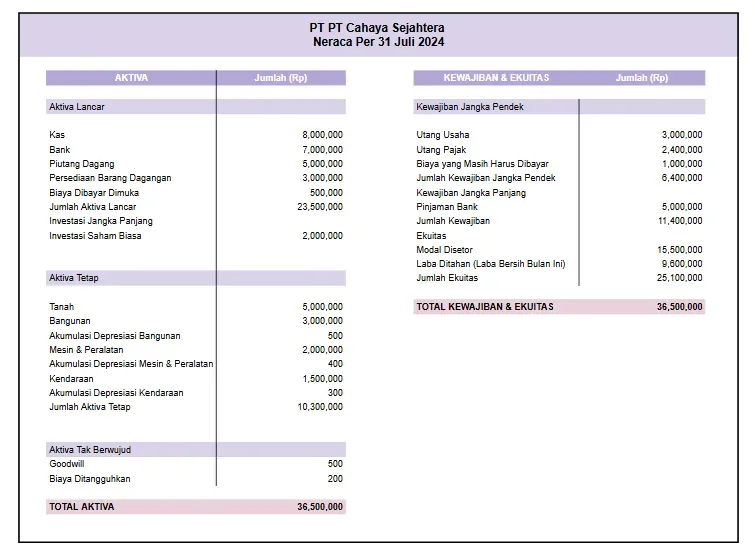 Template Laporan Keuangan Perusahaan Bulanan.webp