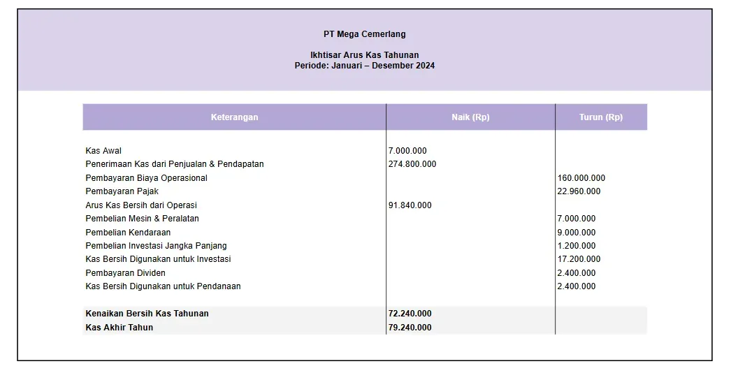 Template Laporan Keuangan Perusahaan Tahunan.webp