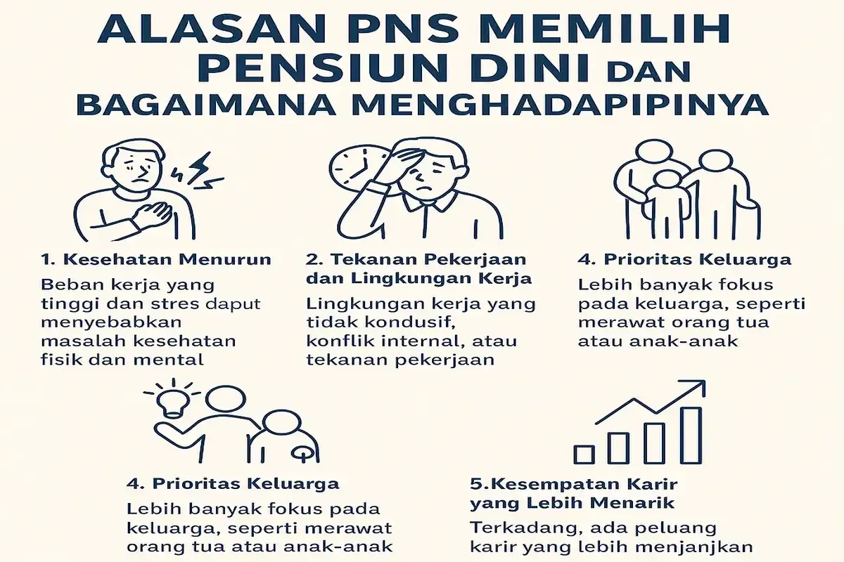 alasan pensiun dini pns.webp