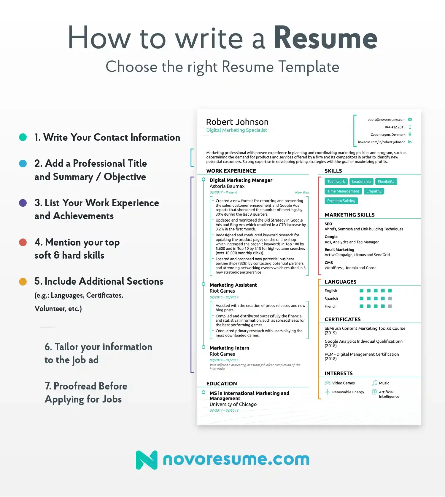 aturan membuat cv - novoresume.webp