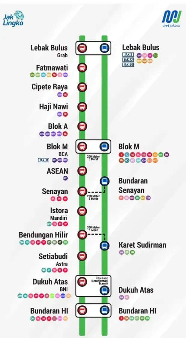 cara naik mrt