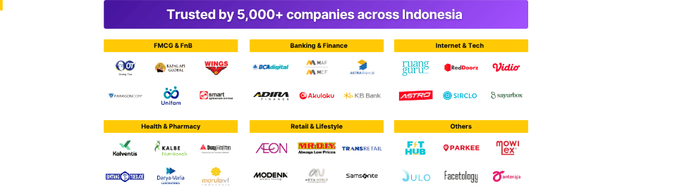 daftar loker perusahaan di Dealls