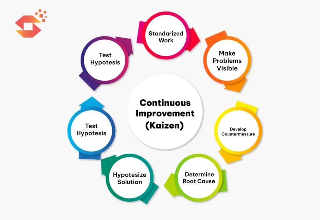 continuous improvement.jpg