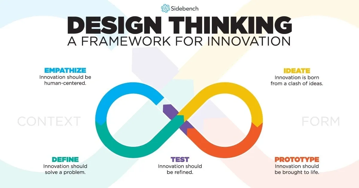 design thinking framework.webp