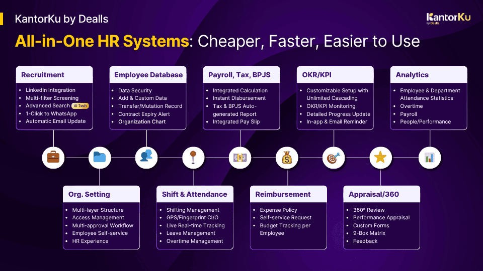 fitur software hris kantorku