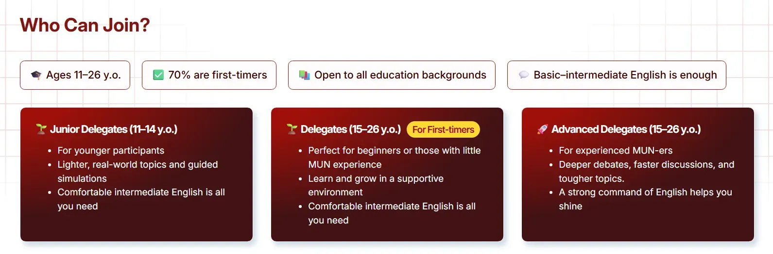 gydmun requirements.webp