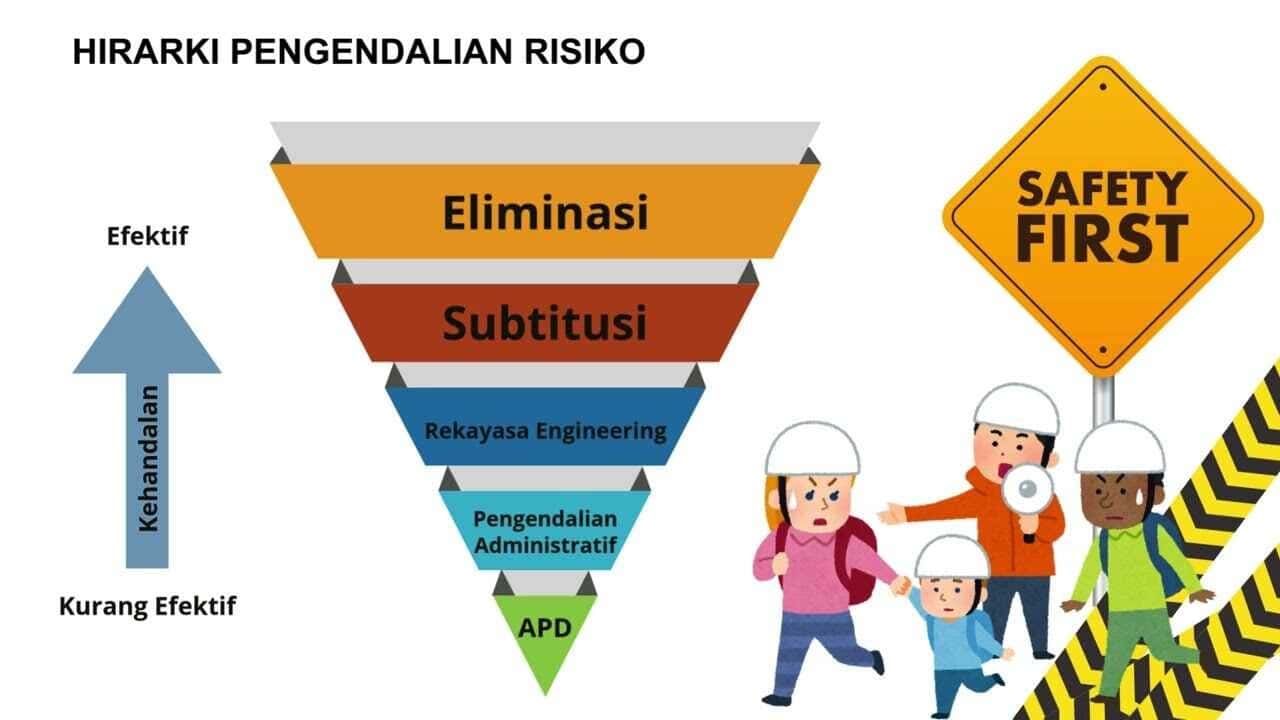 hierarki pengendalian kontrol.jpg