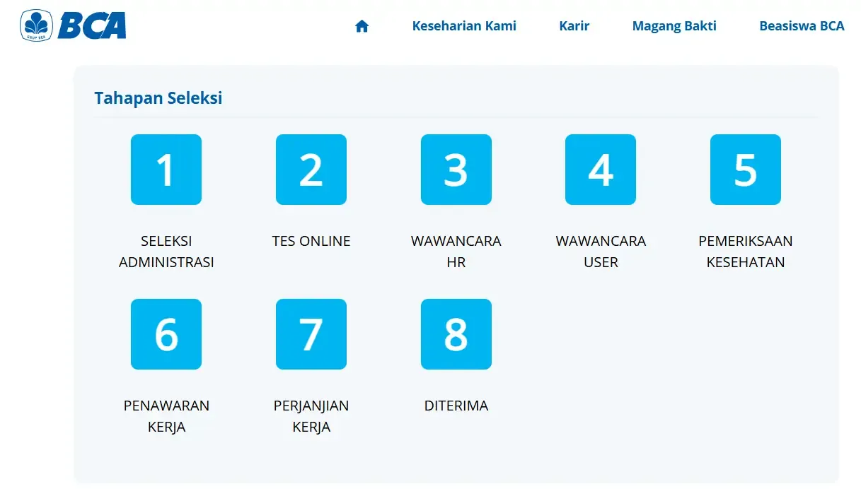 Tahapan Seleksi Relationship Officer Bank BCA 2026