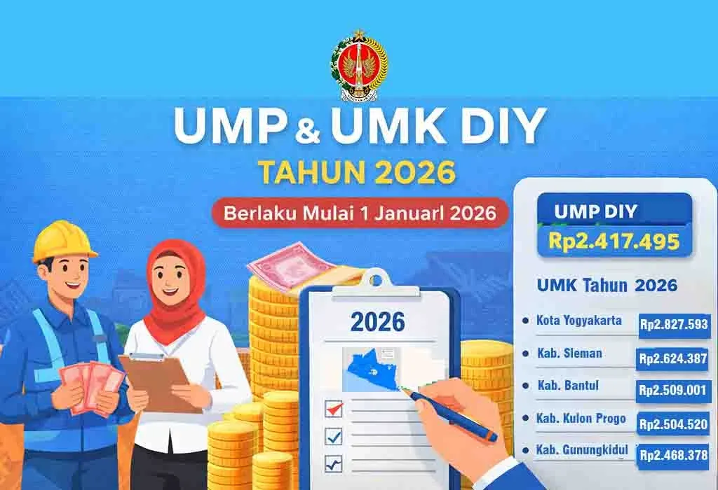 Daftar UMK di Daerah DIY