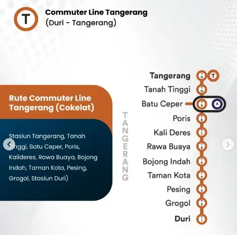Rute dan Stasiun KRL Duri–Tangerang 2026