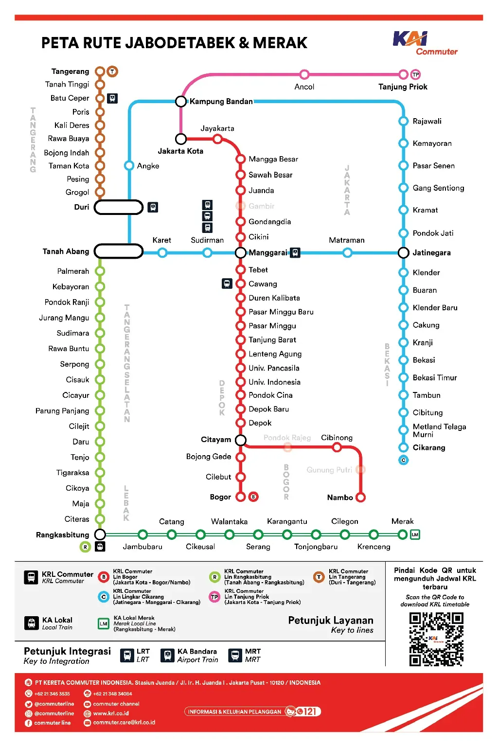Rute KRL Jabodetabek