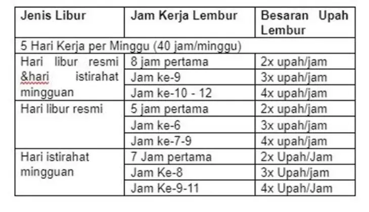 Tabel Perhitungan Upah Lembur