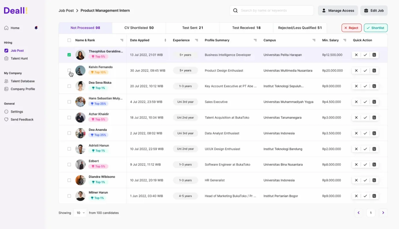 dashboard manajemen kandidat dealls