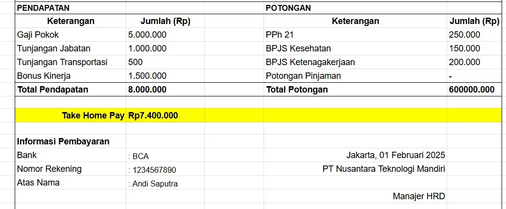 Contoh Komponen Gaji pada Slip Gaji