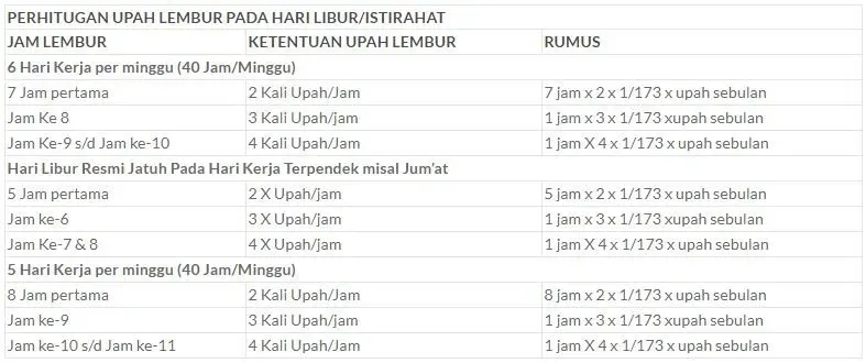 Tabel Perhitungan Uang Lembur