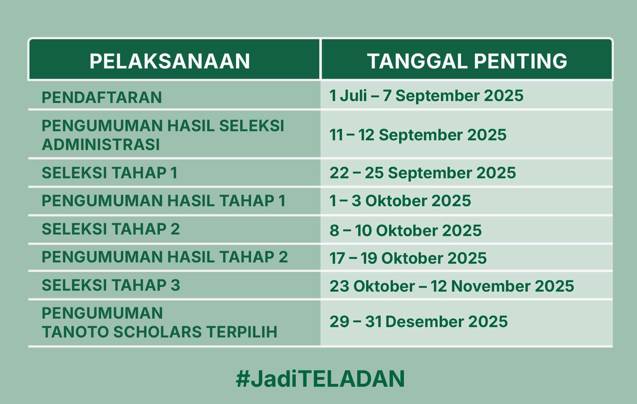 jadwal beasiswa teladan