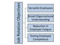 Tujuan Rotasi Kerja (Job Rotation Objectives) | Sumber: EBSCO Research Starters