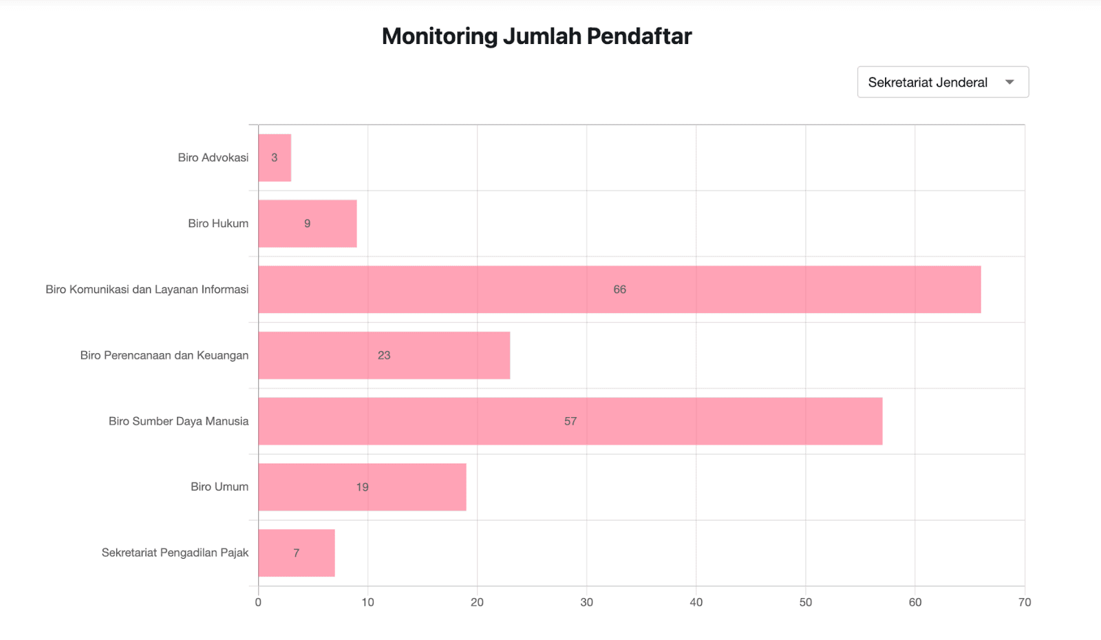 jumlah pendaftar magang kemenkeu.png