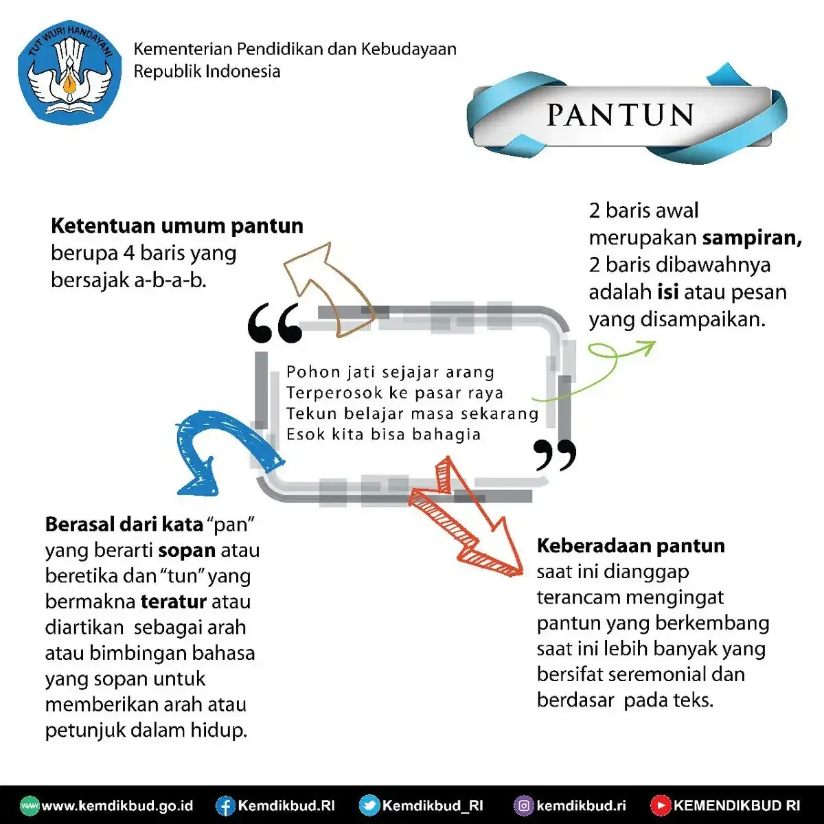 ketentuan pantun.webp