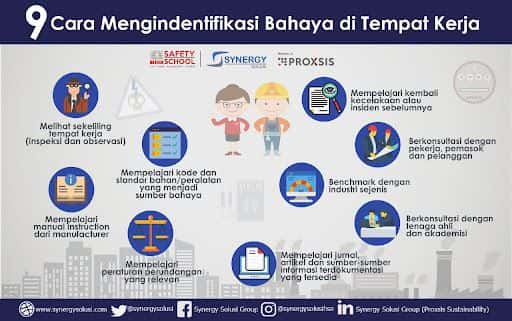 langkah-langkah identifikasi potensi bahaya kerja di tempat kerja.jpg