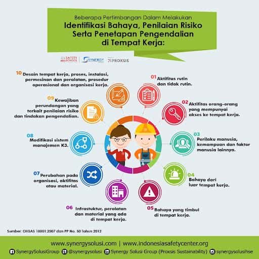 pentingnya identifikasi potensi bahaya kerja di tempat kerja.jpg