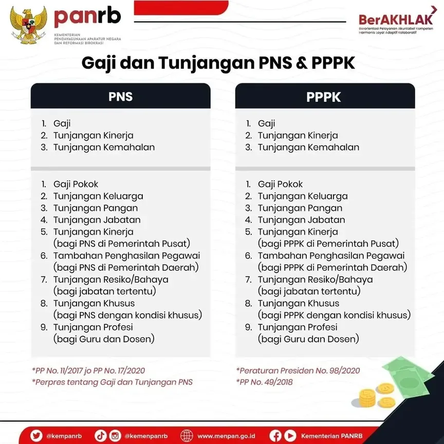 perbedaan gaji dan tunjangan pppk pns.webp
