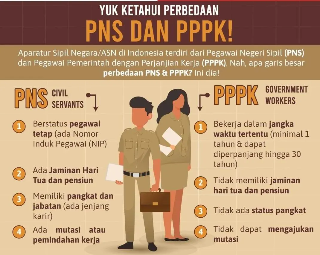 perbedaan pns dan pppk.webp