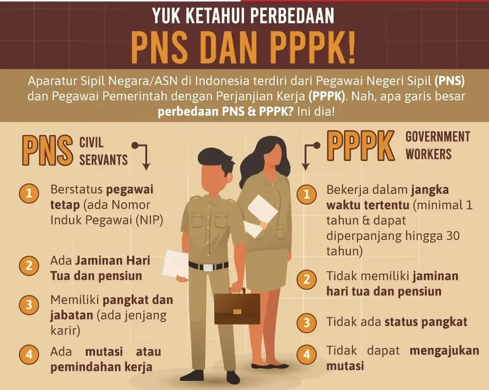 perbedaan pppk dan pns.webp