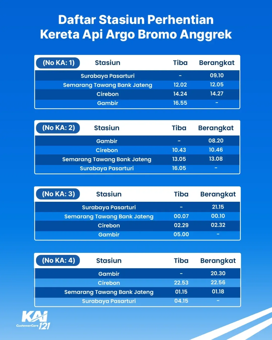 Jadwal KA Argo Bromo Anggrek
