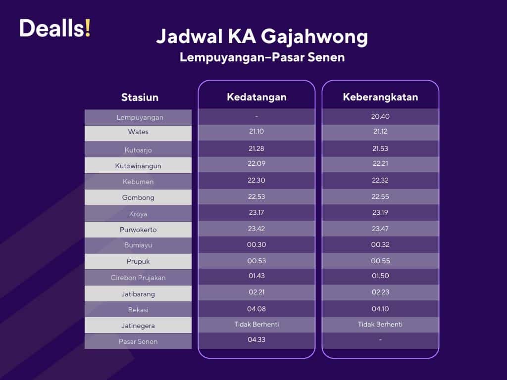 rute ka gajahwong Lempuyangan–Pasar Senen.jpg