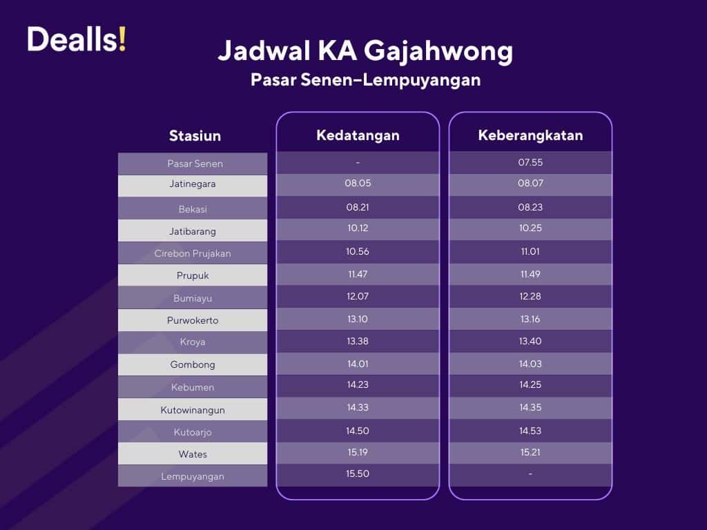 rute ka gajahwong Pasar Senen–Lempuyangan.jpg