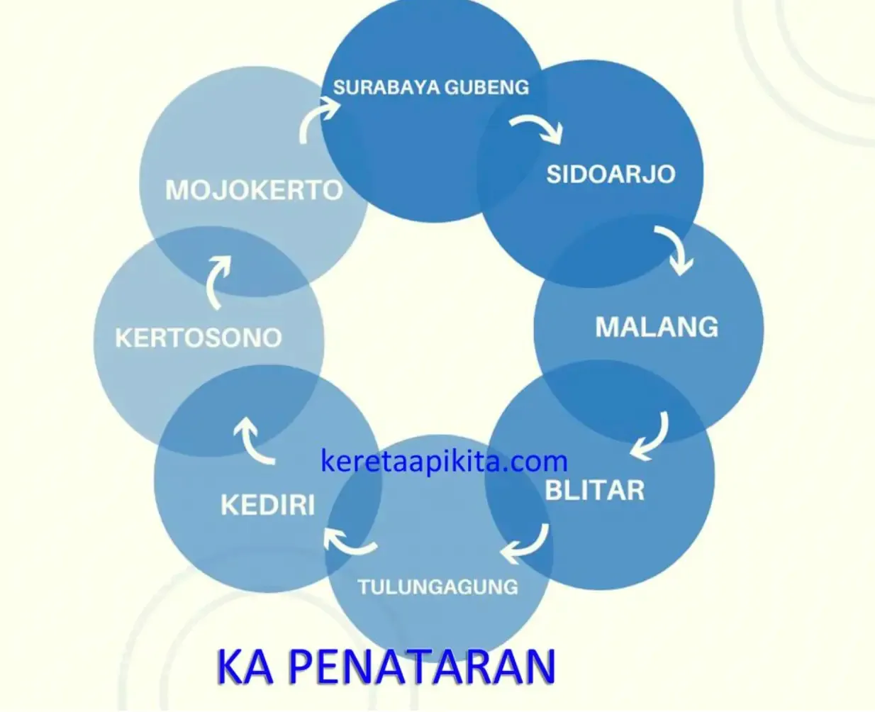 rute kereta api penataran​
