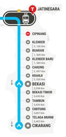 rute krl bekasi cikarang.webp