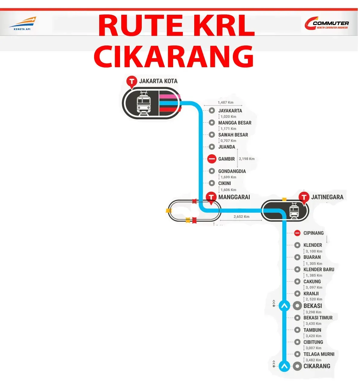 rute krl cikarang manggarai.webp