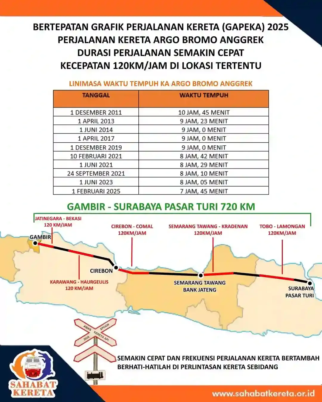 rute stasiun pemberhentian ka argo bromo anggrek.webp