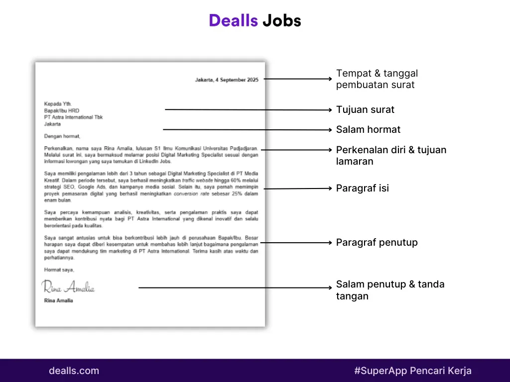 struktur surat lamaran pekerjaan.webp